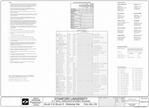 Project Information Example